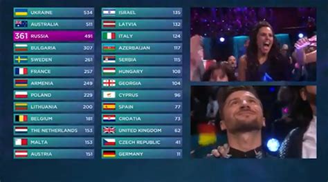 eurovision 2016 results|Eurovision Song Contest 2016 .